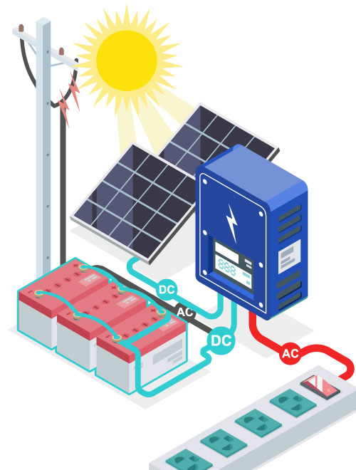 fotovoltaický systém hybridný
