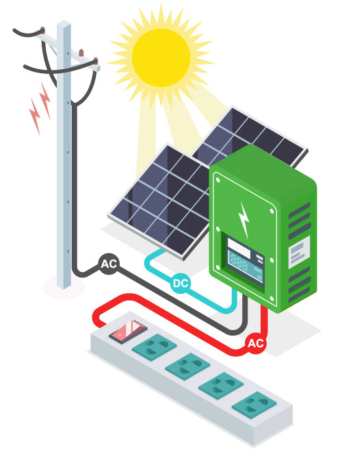 Fotovoltaický systém on grid