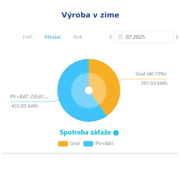 fv výroba v zime